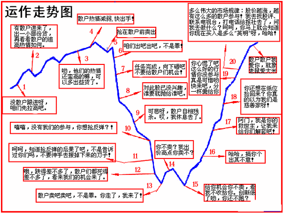 股票缩水问题避免：如何避免股票缩水问题