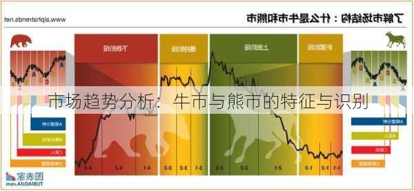 市场趋势分析：牛市与熊市的特征与识别