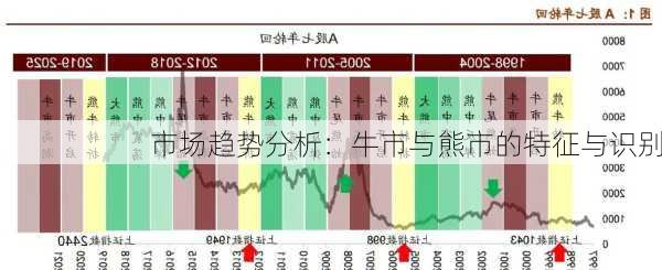 市场趋势分析：牛市与熊市的特征与识别