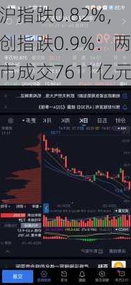 沪指跌0.82%，创指跌0.9%：两市成交7611亿元