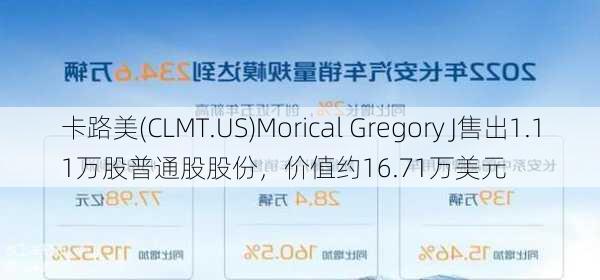 卡路美(CLMT.US)Morical Gregory J售出1.11万股普通股股份，价值约16.71万美元