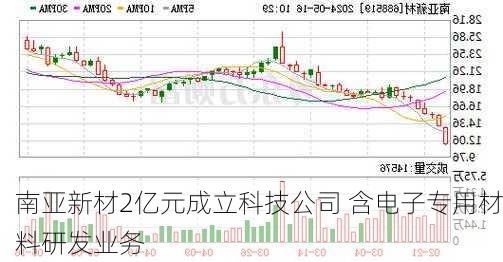 南亚新材2亿元成立科技公司 含电子专用材料研发业务