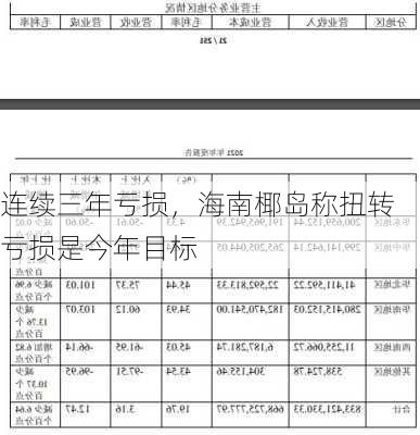 连续三年亏损，海南椰岛称扭转亏损是今年目标