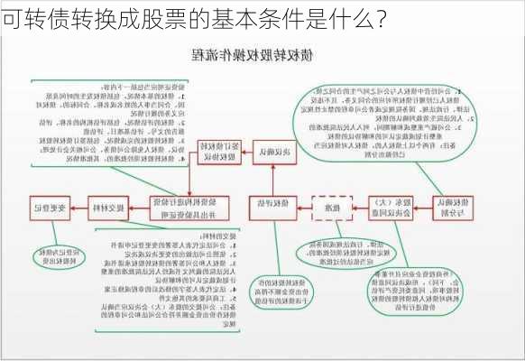 可转债转换成股票的基本条件是什么？