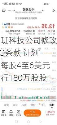 网班科技公司修改IPO条款 计划以每股4至6美元发行180万股股票