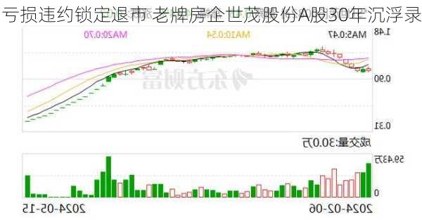 亏损违约锁定退市 老牌房企世茂股份A股30年沉浮录