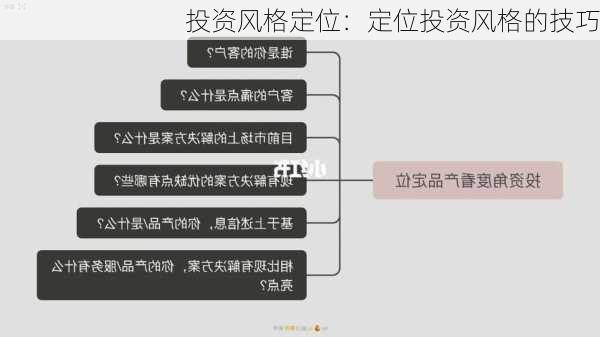 投资风格定位：定位投资风格的技巧