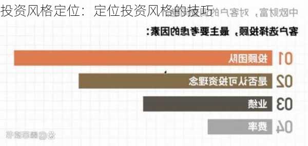 投资风格定位：定位投资风格的技巧