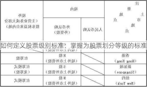 如何定义股票级别标准：掌握为股票划分等级的标准