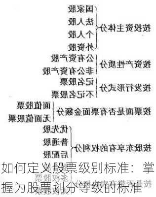 如何定义股票级别标准：掌握为股票划分等级的标准