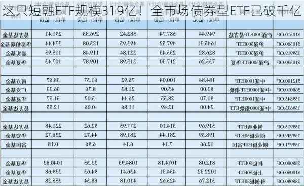 这只短融ETF规模319亿！全市场债券型ETF已破千亿