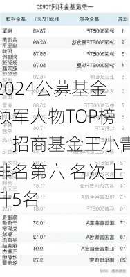 2024公募基金领军人物TOP榜：招商基金王小青排名第六 名次上升5名