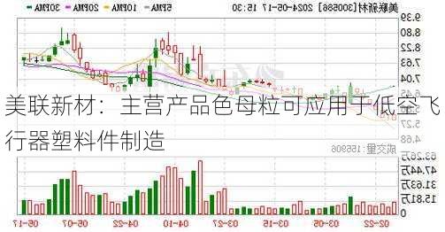 美联新材：主营产品色母粒可应用于低空飞行器塑料件制造