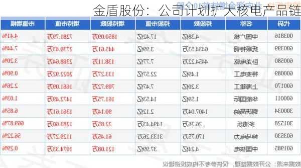 金盾股份：公司计划扩大核电产品链