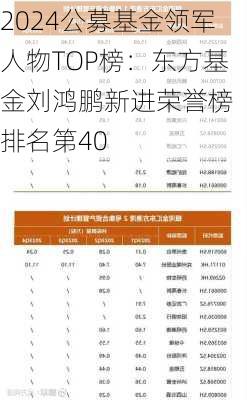 2024公募基金领军人物TOP榜：东方基金刘鸿鹏新进荣誉榜 排名第40