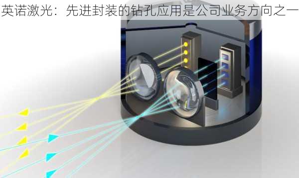 英诺激光：先进封装的钻孔应用是公司业务方向之一