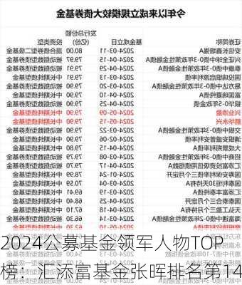 2024公募基金领军人物TOP榜：汇添富基金张晖排名第14