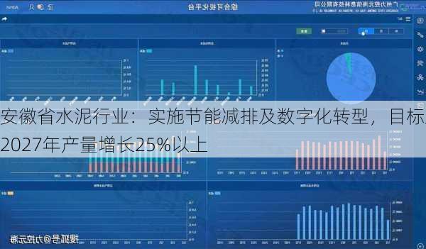 安徽省水泥行业：实施节能减排及数字化转型，目标至2027年产量增长25%以上