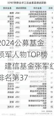 2024公募基金领军人物TOP榜：建信基金张军红排名第37