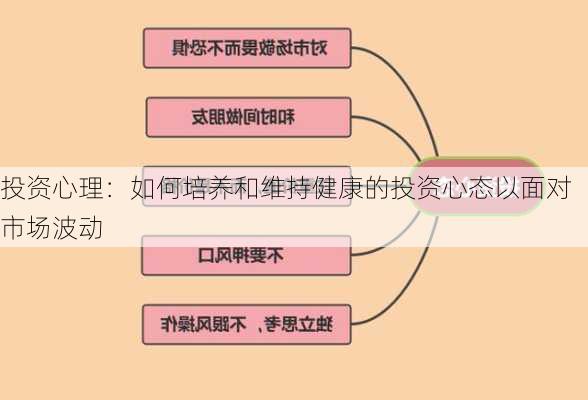 投资心理：如何培养和维持健康的投资心态以面对市场波动