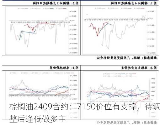 棕榈油2409合约：7150价位有支撑，待调整后逢低做多主