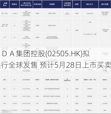 ＥＤＡ集团控股(02505.HK)拟进行全球发售 预计5月28日上市买卖