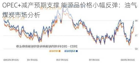 OPEC+减产预期支撑 能源品价格小幅反弹：油气煤炭市场分析