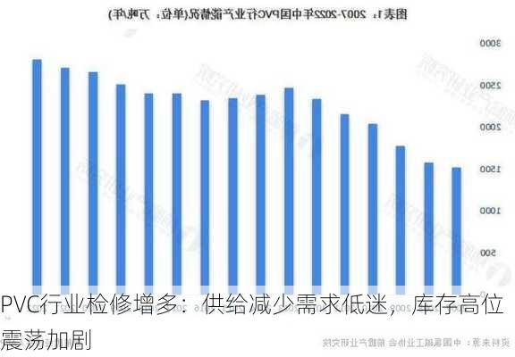 PVC行业检修增多：供给减少需求低迷，库存高位震荡加剧