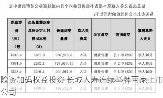 险资加码权益投资 长城人寿连续举牌两家上市公司