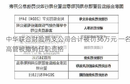 中华联合财险两支公司合计被罚36万元 一名高管被撤销任职资格