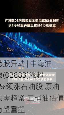 港股异动 | 中海油服(02883)涨超6%领涨石油股 原油供需趋紧 三桶油估值有望重塑