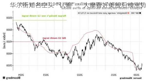 华尔街知名空头“认输”：大摩看好美股后续涨势