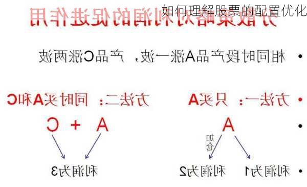 如何理解股票的配置优化