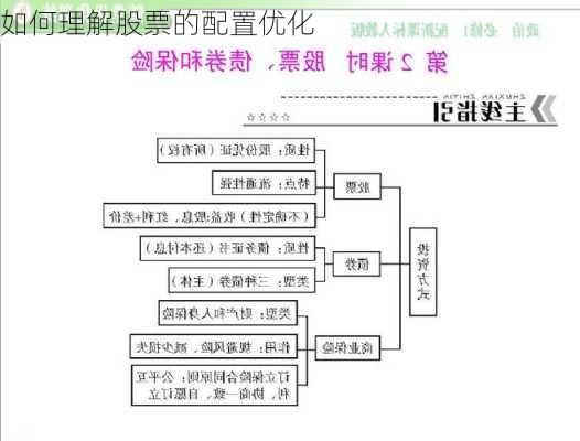 如何理解股票的配置优化