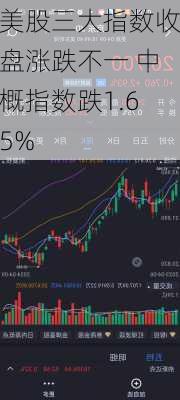 美股三大指数收盘涨跌不一 中概指数跌1.65%