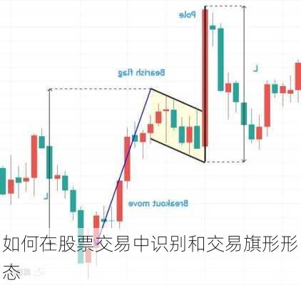 如何在股票交易中识别和交易旗形形态