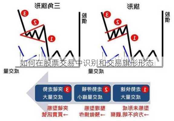 如何在股票交易中识别和交易旗形形态