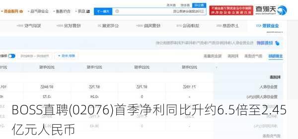 BOSS直聘(02076)首季净利同比升约6.5倍至2.45亿元人民币