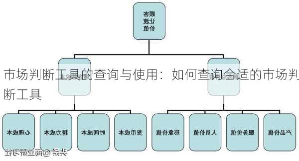 市场判断工具的查询与使用：如何查询合适的市场判断工具