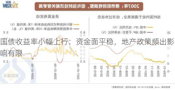 国债收益率小幅上行：资金面平稳，地产政策频出影响有限