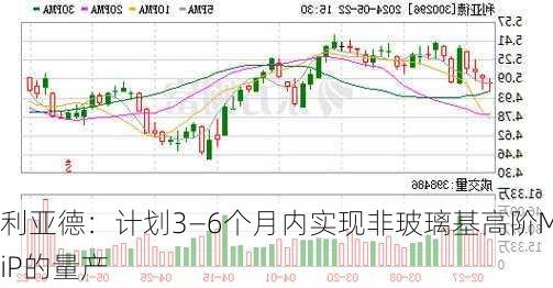 利亚德：计划3―6个月内实现非玻璃基高阶MiP的量产