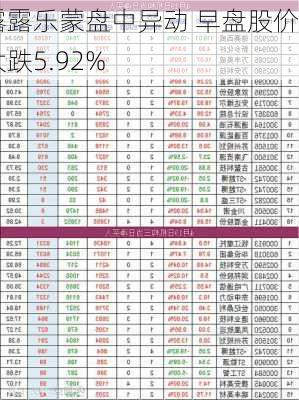 露露乐蒙盘中异动 早盘股价大跌5.92%