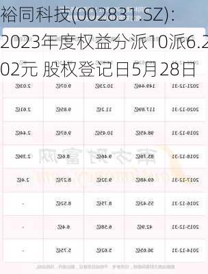 裕同科技(002831.SZ)：2023年度权益分派10派6.202元 股权登记日5月28日