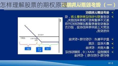 怎样理解股票的期权原理