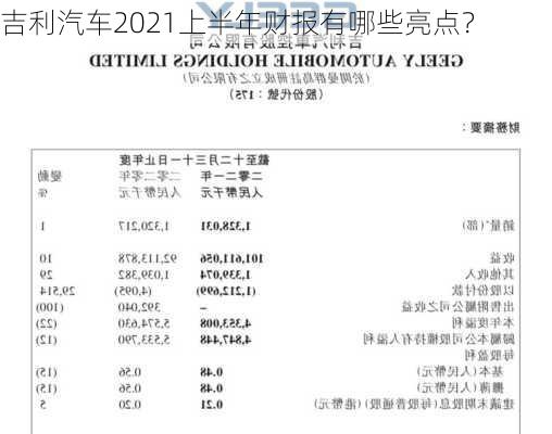 吉利汽车2021上半年财报有哪些亮点？