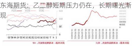 东海期货：乙二醇短期压力仍在，长期曙光渐现