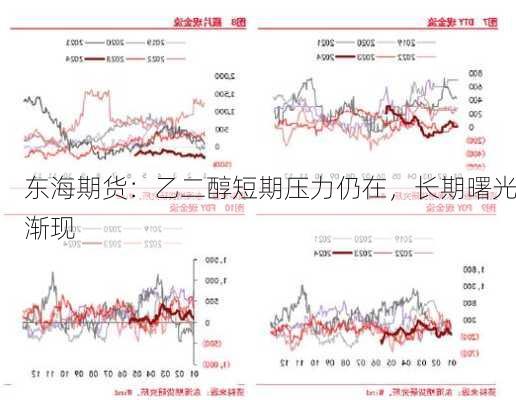 东海期货：乙二醇短期压力仍在，长期曙光渐现