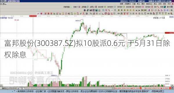 富邦股份(300387.SZ)拟10股派0.6元 于5月31日除权除息