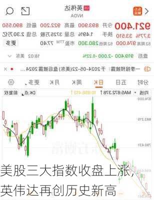 美股三大指数收盘上涨，英伟达再创历史新高