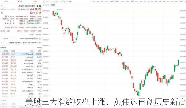 美股三大指数收盘上涨，英伟达再创历史新高